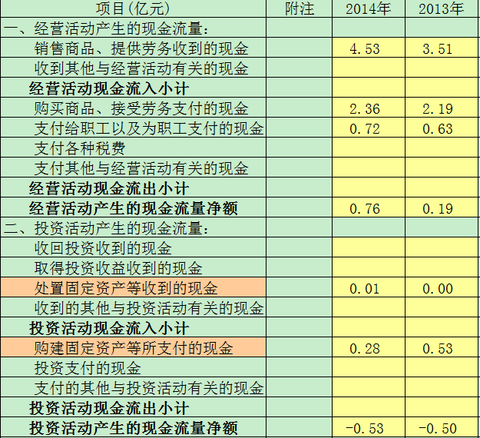 李创利的妻子照片_人均创利水平(3)