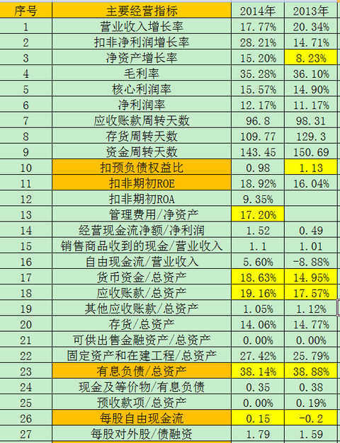 李创利的妻子照片_人均创利水平(2)