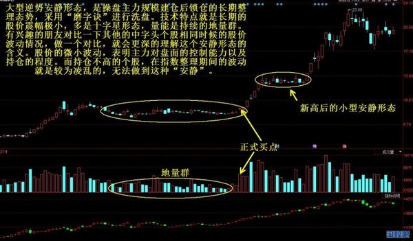 丹温斯坦: 逆势安静形态图解 主力在股价低位建