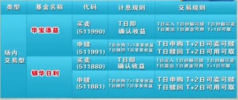 资金链_买入剩余资金收入