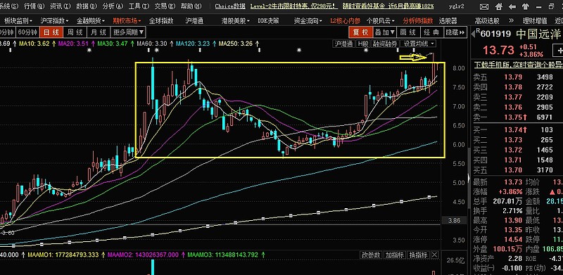 $中国远洋(sh601919)$ 一个月前平台启动起来前的图