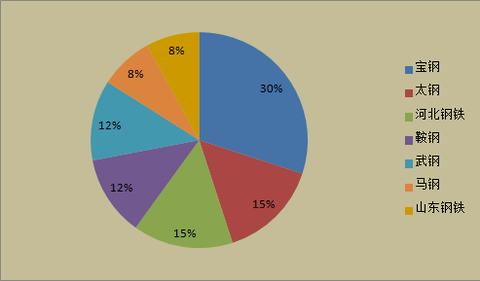 马钢槽钢_马钢工资收入(2)