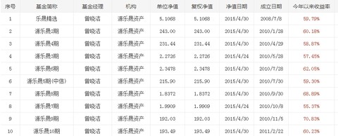 钱多多牧场收益表_钱多多牧场是哪个公司_钱多多牧场攻略