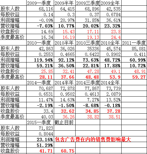 南宫市媒体记者电话