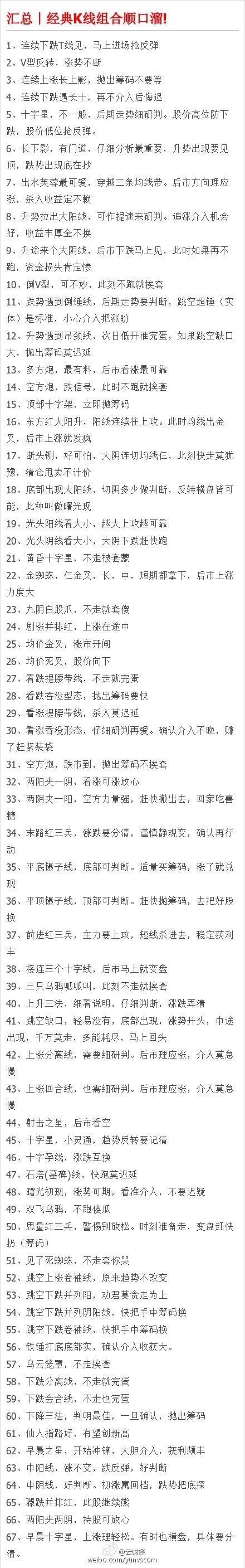 向北方:汇总|经典k线组合顺口溜$上证指数(sh00000