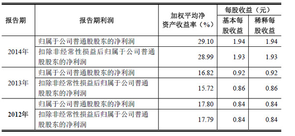 收入证明_营业外收入是负责类吗(3)