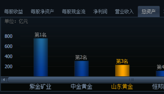 山东黄金_山东黄金收入(3)