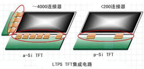 下一代ipad显示屏窥探:量子点,ltps对比igzo