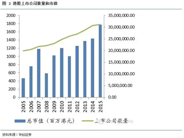勇敢的爱: 华创海外:港股和A股霄壤之殊,小市值