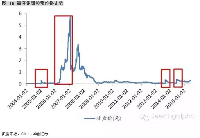 华创海外:港股和a股霄壤之殊,小市值股票迎反弹机遇