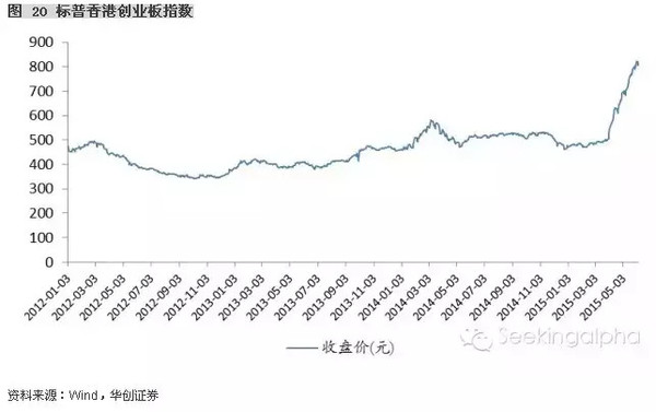 勇敢的爱: 华创海外:港股和A股霄壤之殊,小市值