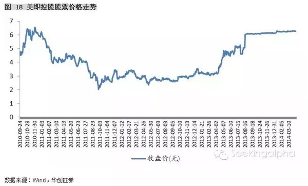 勇敢的爱: 华创海外:港股和A股霄壤之殊,小市值