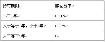 半岛体育- 半岛体育官方网站- 半岛体育APP下载【调研快报】芯朋微接待中邮证券等24家机构调研