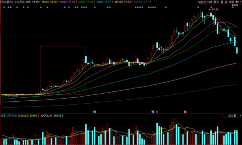 期货操盘手招聘_操盘手月收入(3)