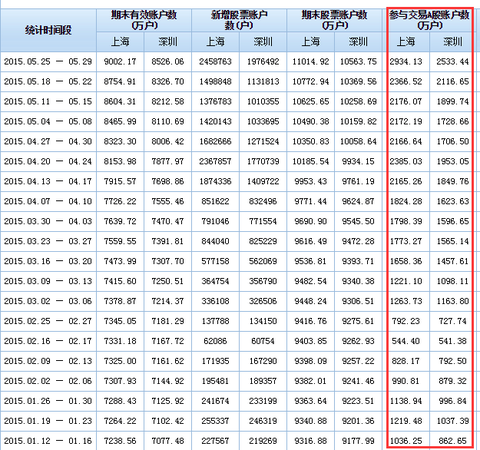 : 去伪存真 暴跌之后,各家畅所欲言,牛市结束,去