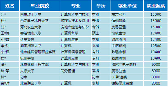 监控安装市场在太原的发展趋势
