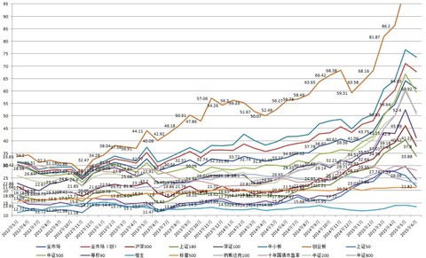 ETF拯救世界: 本周全市场PE数据解读+成功投