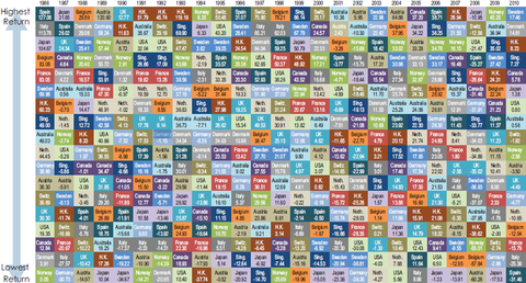 财是理出来的: 关于ETF,怎么买才赚钱? 牛市中