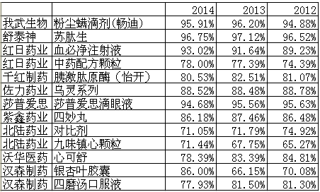 柯南之毛利姐姐_汽车销售_销售收入毛利(2)