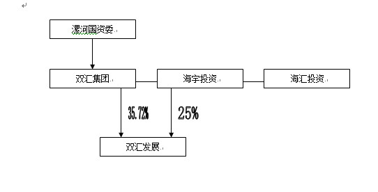 这些企业涵盖了生产包装,物流,销售供应链等多个环节,均与双汇的上下