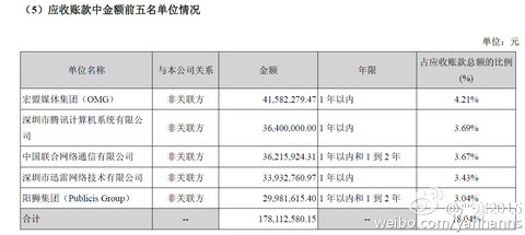 盐城人口区域明细报告_三季度报告营收明细-骅威文化前三季度净利增长229.3(2)