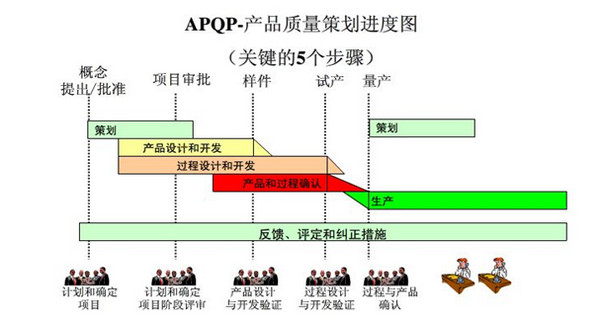 人口要素核查_人口普查