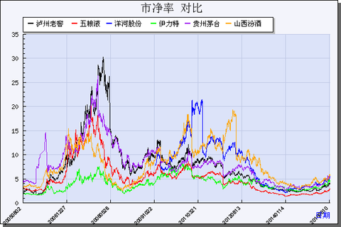 舒诚hh1936: 泸州老窖便宜吗? 终于等到泸州老