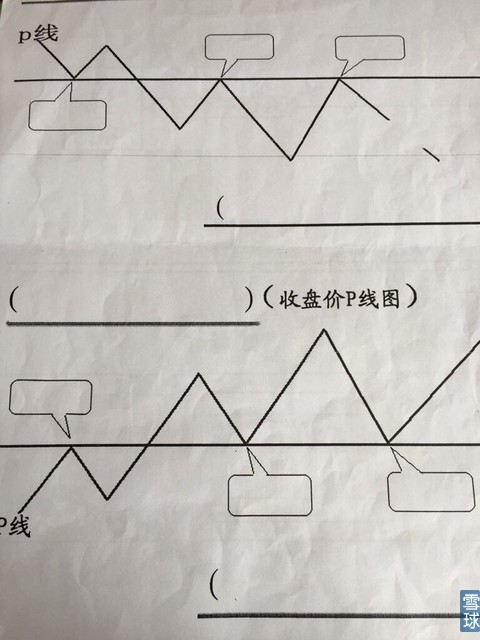 金融修道观心: 我的均线系统:启本均线的客观规