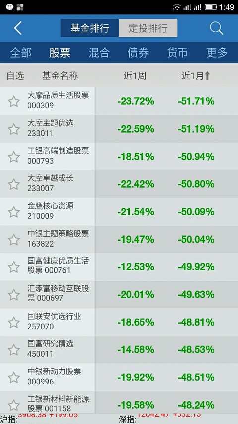 660005基金净值