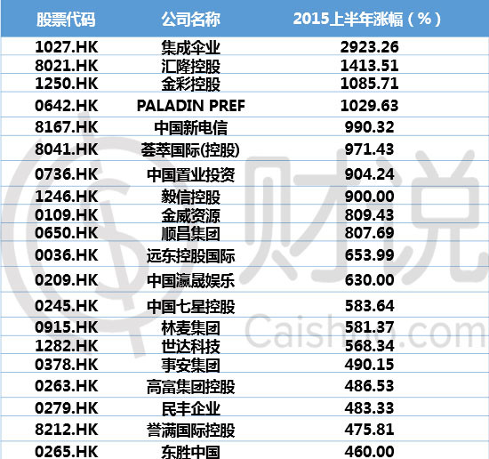 财说: 大跌之后去港股市场捡黄金:这10只港股涨