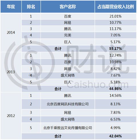 收入证明_安徽台的广告收入额(2)
