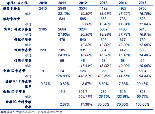 淘金者网: 【大型矿脉】:国民技术,中国芯之梦
