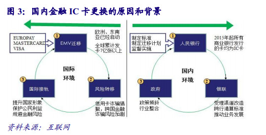 淘金者网: 【大型矿脉】:国民技术,中国芯之梦