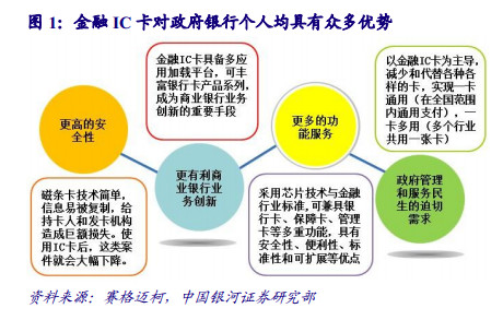 淘金者网: 【大型矿脉】:国民技术,中国芯之梦