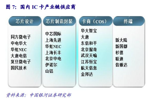 淘金者网: 【大型矿脉】:国民技术,中国芯之梦