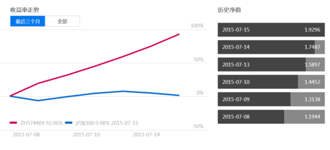 玩赚组合: 震荡行情,次新股组合超高收益 个股方