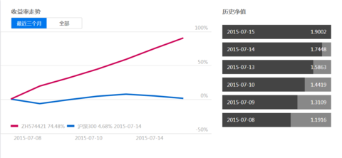 玩赚组合: 震荡行情,次新股组合超高收益 个股方