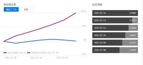 玩赚组合: 震荡行情,次新股组合超高收益 个股方