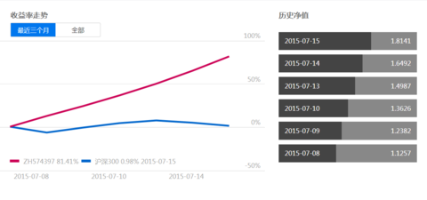 玩赚组合: 震荡行情,次新股组合超高收益 个股方