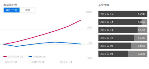 玩赚组合: 震荡行情,次新股组合超高收益 个股方