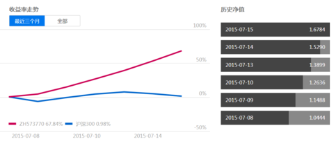 玩赚组合: 震荡行情,次新股组合超高收益 个股方