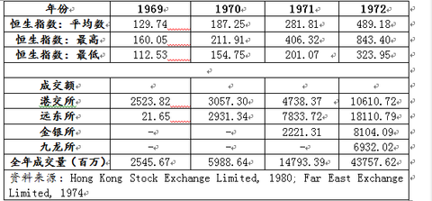 平淡平安: 股票配资风云录(附壹)启示录之香港