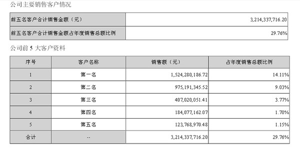 收入证明_管理费用 营业收入(2)
