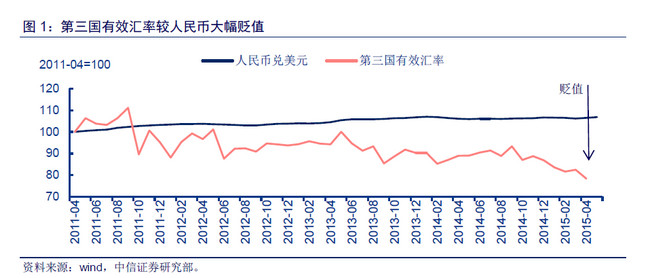 汇率对经济的影响_汇率变动的影响因素及其对经济的影响