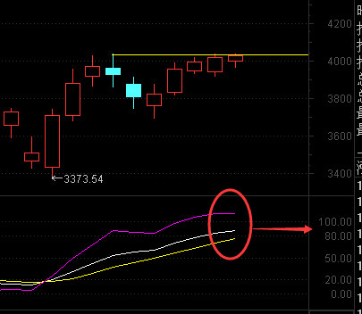 混沌之家: 7.23大盘:指标透露股指在横盘中暗藏
