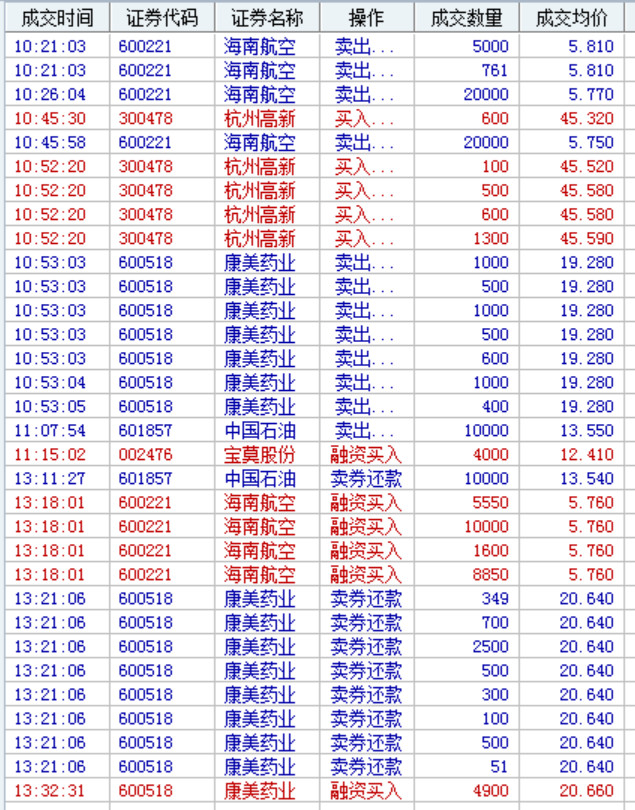 还是要努力学习做t,否则会持续亏损,浪费好股票行情. 目前持股