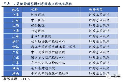 肿瘤基因筛查