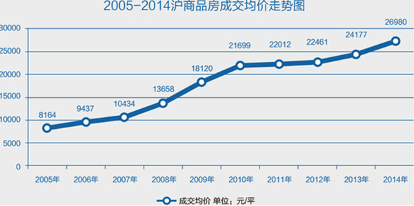 中国每个城市的人口_千城一面人口扎堆 我国城市快速扩张遭遇尴尬(3)