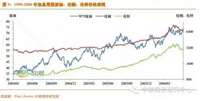 1990年美国经济危机_美国经济危机 搜狗百科(3)