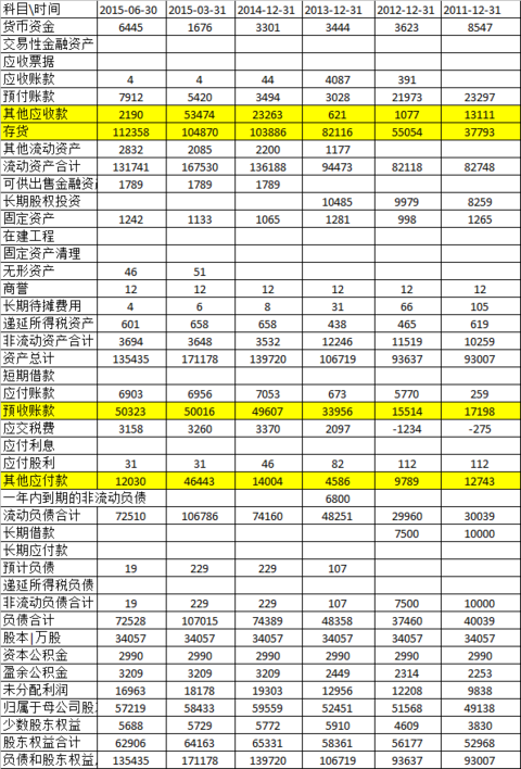 点击图片查看详情 财务报表模板_财务报表中营业收入